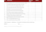 create fire and marine safety procedures and checklists